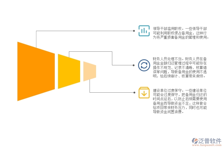 路橋工程備用金金額歸還管理時(shí)可能出現(xiàn)哪些問題