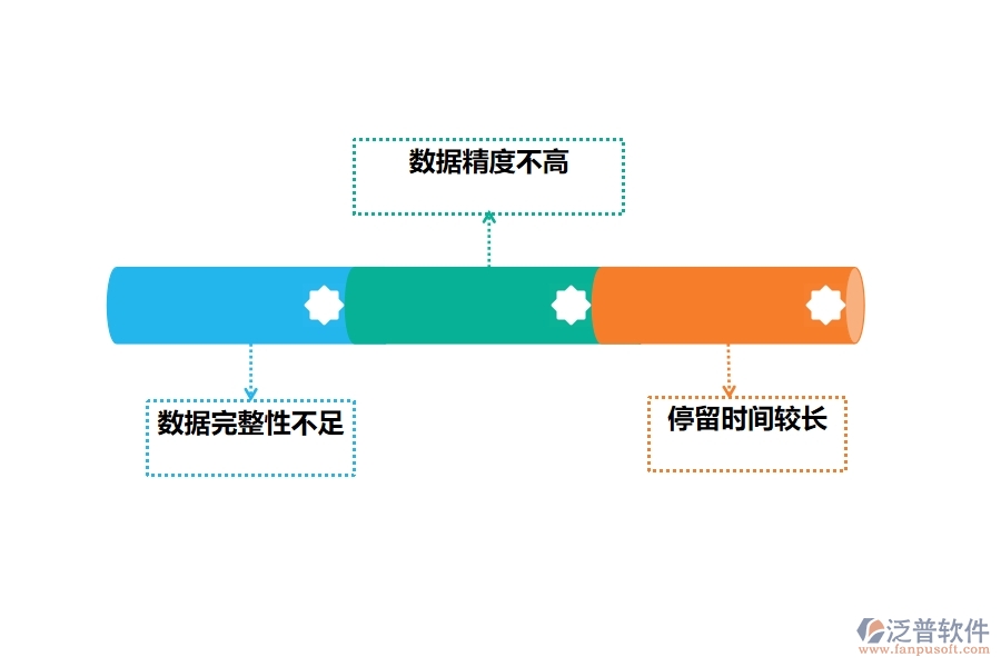 國內(nèi)80%的路橋工程行業(yè)在材料進出庫匯總表中普遍存在的問題