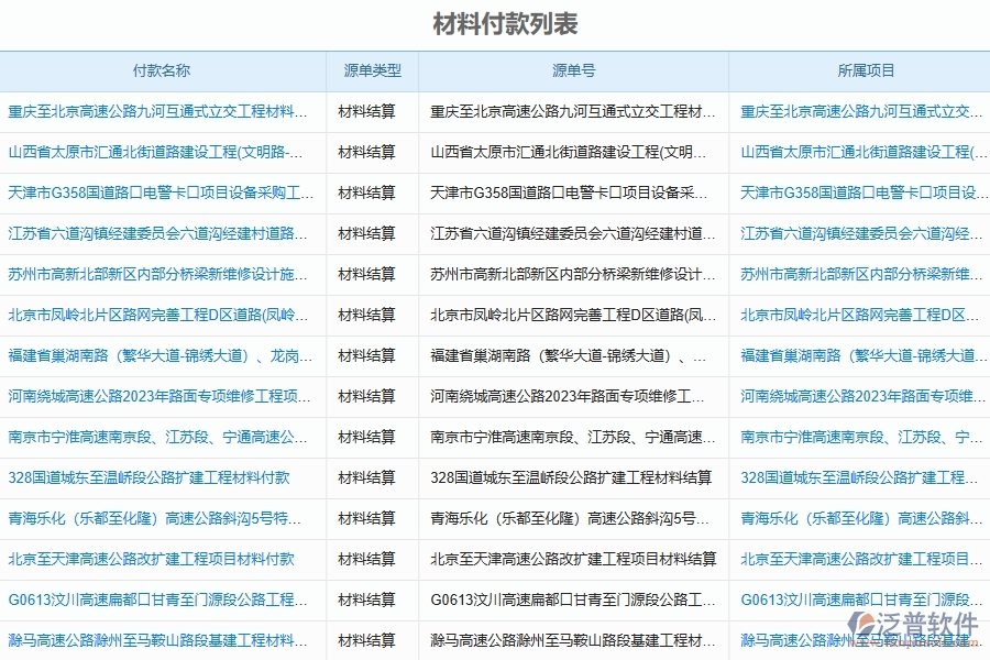 園林工程企業(yè)管理系統(tǒng)中材料款、工程款支付管理的優(yōu)點(diǎn)與缺點(diǎn)