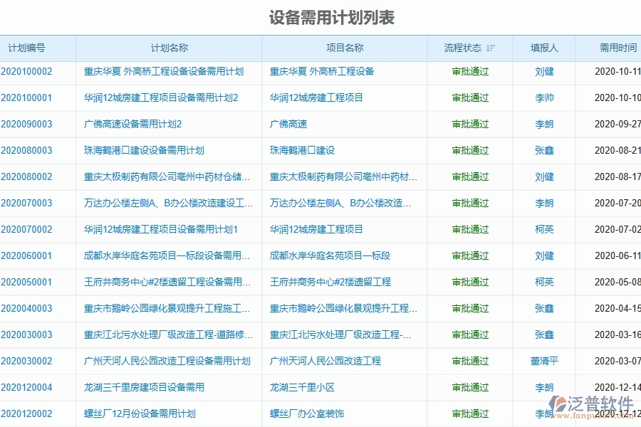 二、泛普軟件-弱電工程企業(yè)管理系統(tǒng)中設(shè)備需用計(jì)劃的作用