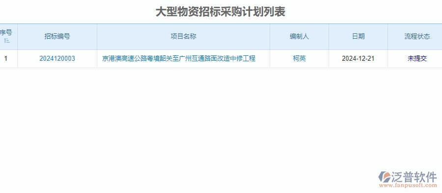 二、泛普軟件-公路工程項(xiàng)目管理系統(tǒng)在招標(biāo)計(jì)劃中的方案
