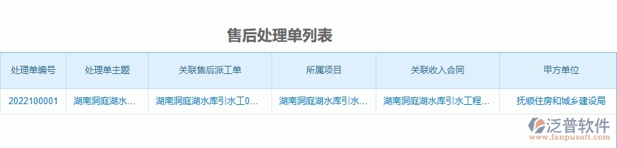 四、使用泛普軟件-幕墻工程企業(yè)售后處理單管理系統(tǒng)的優(yōu)勢