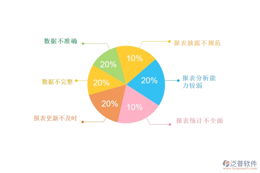 國內(nèi)80%的路橋工程行業(yè)在供應(yīng)商報表中普遍存在的問題