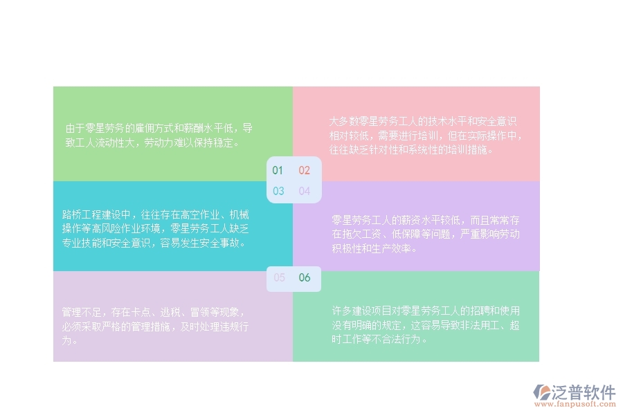 多數(shù)路橋工程在零星勞務列表中方面存在的問題