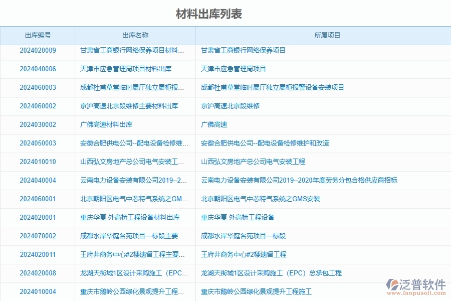 三、泛普軟件-公路工程管理系統(tǒng)中材料出庫明細查詢的注意事項