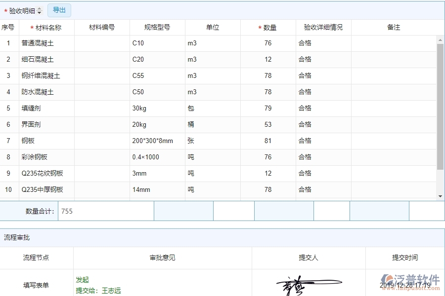 泛普軟件-市政工程企業(yè)管理系統(tǒng)如何有效提高材料管理中的材料驗收