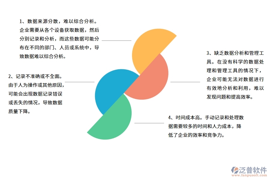 沒(méi)有上系統(tǒng)之前，弱電工程企業(yè)在設(shè)備油耗查詢的時(shí)候會(huì)遇到哪些問(wèn)題