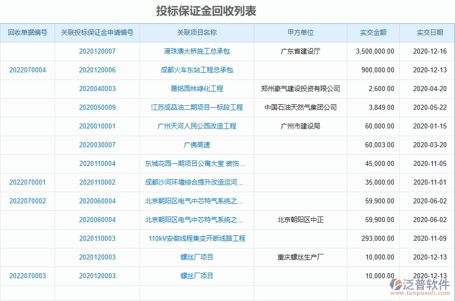 二、泛普軟件-投標(biāo)保證金回收對于園林工程企業(yè)經(jīng)營有哪些價值