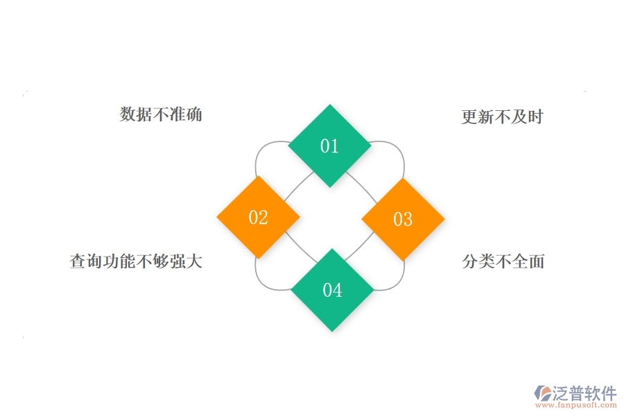 一、公路工程企業(yè)在材料進(jìn)出庫(kù)匯總表上面臨的八大痛點(diǎn)