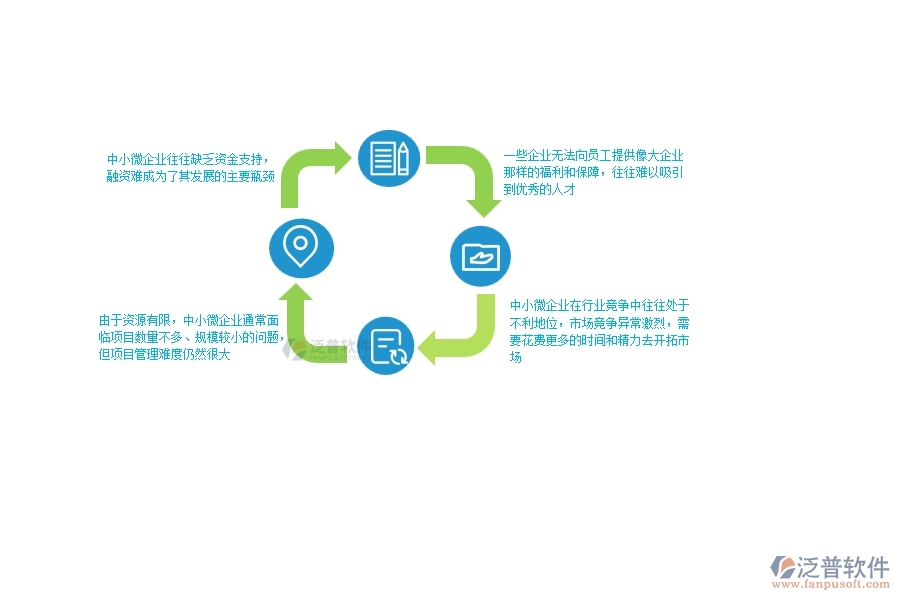一、中小微幕墻工程企業(yè)管理者的苦惱有哪些