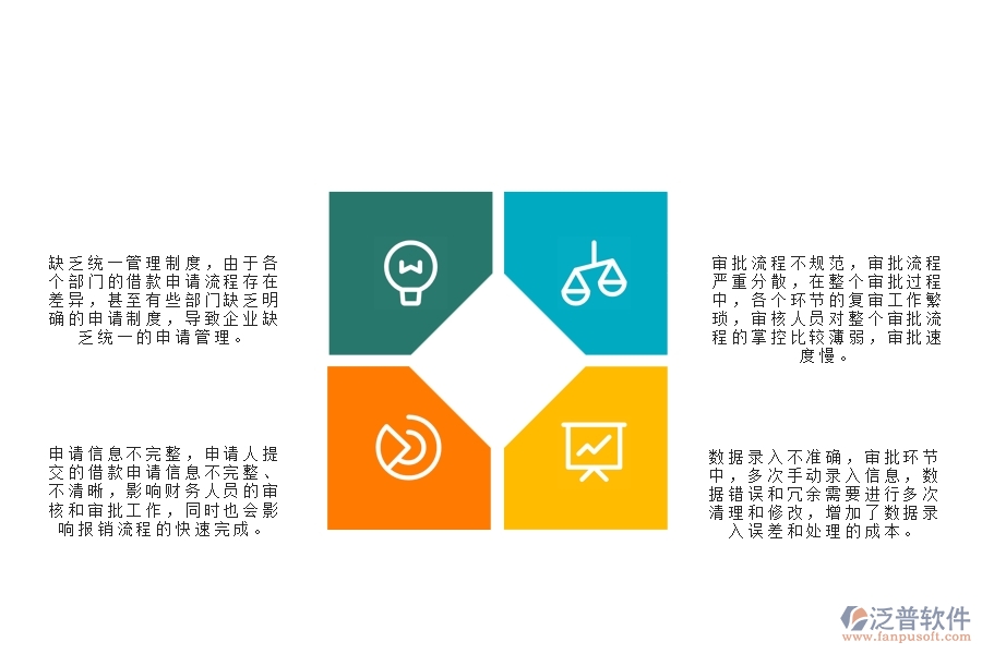 一、在弱電工程企業(yè)中借款申請列表管理方面的問題