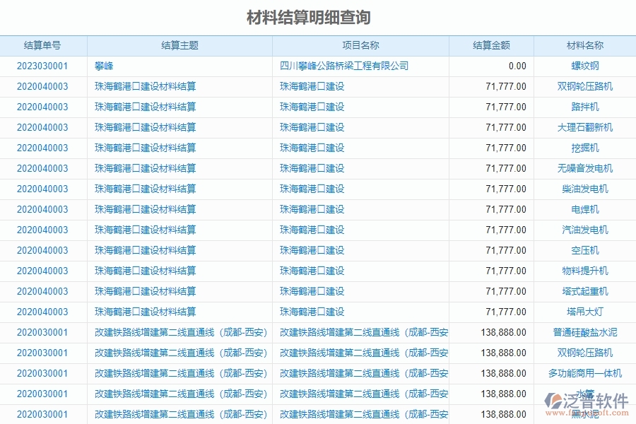 泛普軟件-園林工程企業(yè)管理系統(tǒng)如何有效提升企業(yè)中的材料結算明細查詢管理