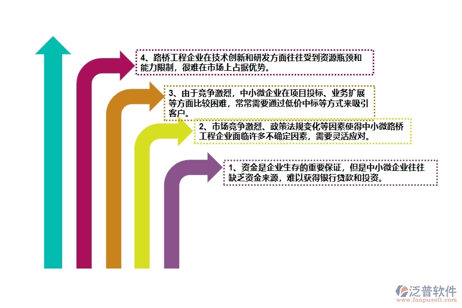 一、中小微路橋工程企業(yè)管理者的苦惱有哪些
