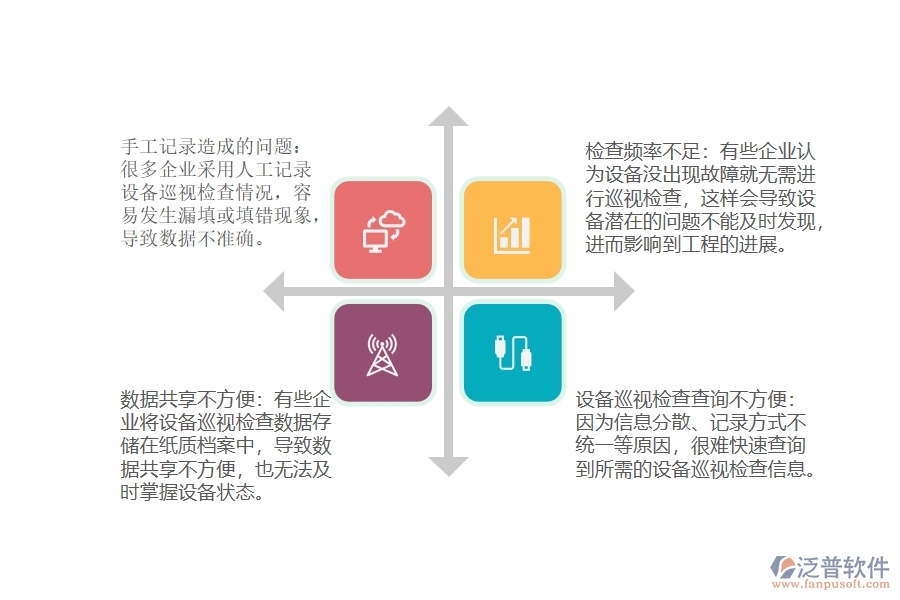 路橋工程企業(yè)設備巡視檢查及查詢管理普遍存在哪些問題