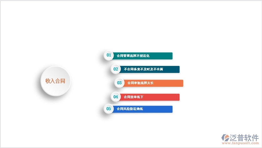 一、國內80%的弱電企業(yè)在收入合同管理中普遍存在的問題