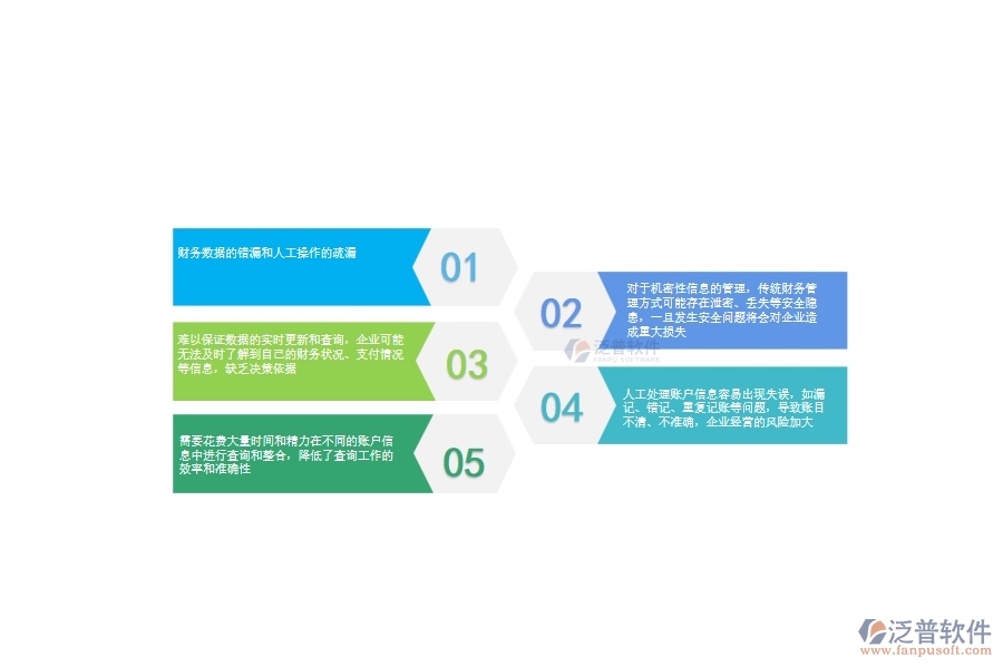 一、使用泛普軟件-園林工程系統(tǒng)前，企業(yè)在賬戶信息查詢管理時的問題