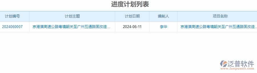 二、泛普軟件-公路工程項(xiàng)目管理系統(tǒng)在進(jìn)度管理的方案