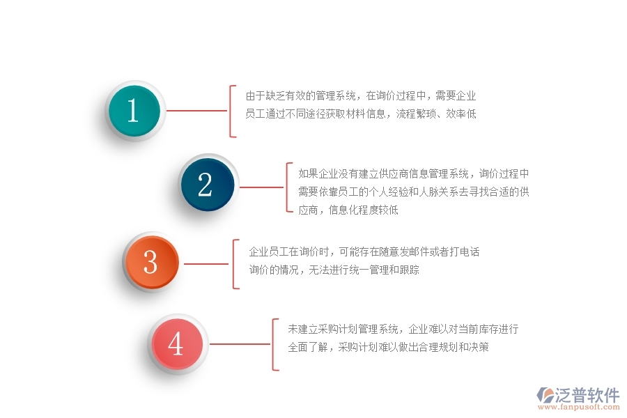 沒(méi)有使用系統(tǒng)之前，幕墻工程企業(yè)在材料詢(xún)價(jià)列表的時(shí)會(huì)遇到哪些問(wèn)題