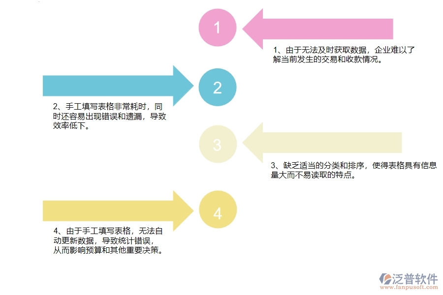沒有使用系統(tǒng)之前，幕墻工程企業(yè)在應(yīng)收款匯總表的時(shí)候會(huì)遇到哪些問題