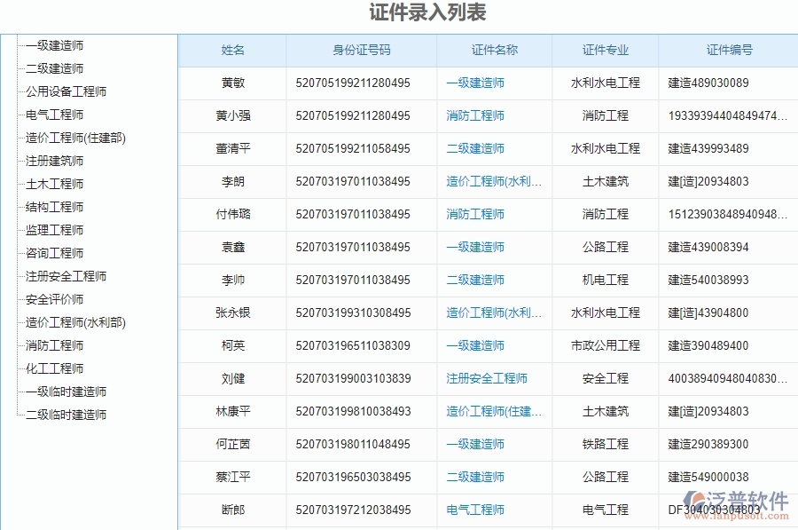 二、泛普軟件-弱電工程系統(tǒng)對(duì)企業(yè)人員證件管理的作用