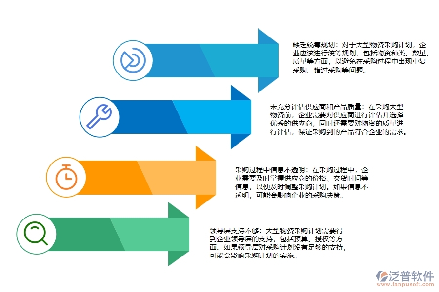 弱電工程企業(yè)大型物資采購計(jì)劃管理不足之處