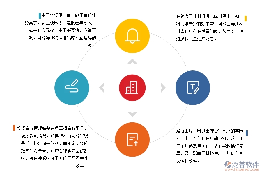 路橋工程企業(yè)材料進(jìn)出庫(kù)管理中可能存在的矛盾有哪些