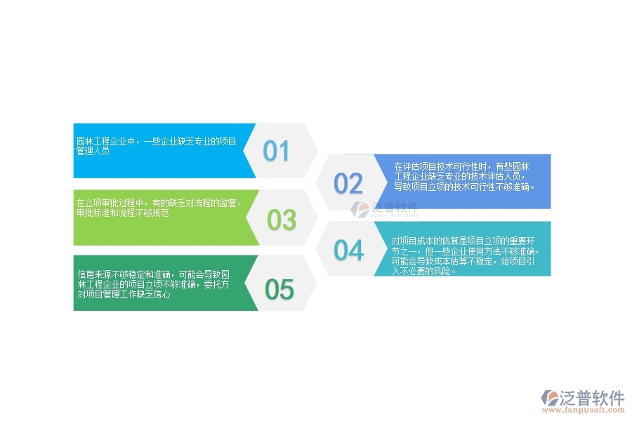 一、在園林工程企業(yè)中項(xiàng)目立項(xiàng)管理方面的問(wèn)題