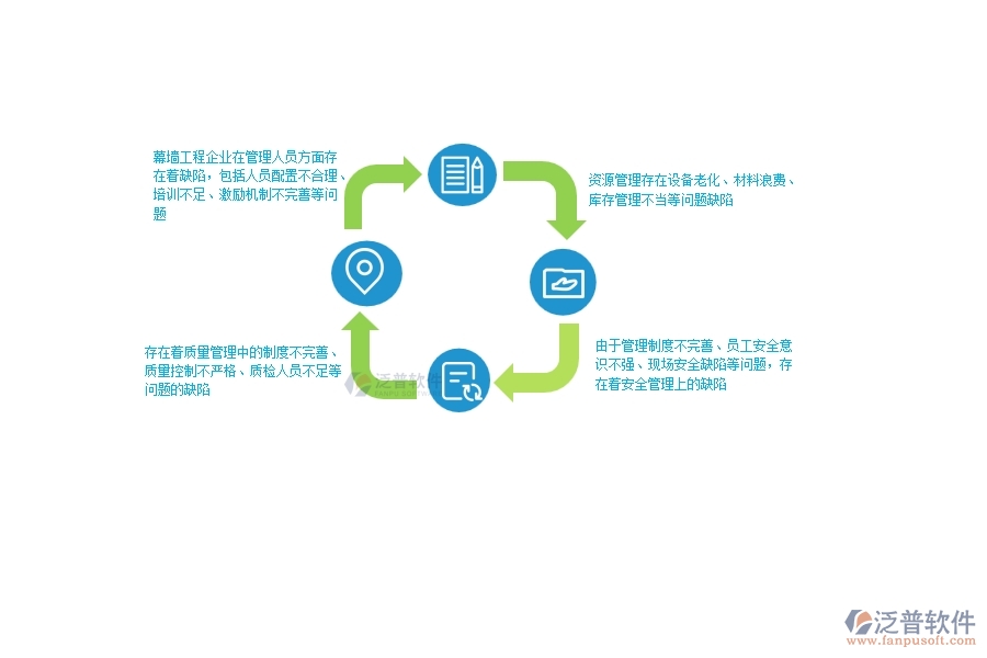 一、在幕墻工程企業(yè)管理中存在的缺陷有哪些