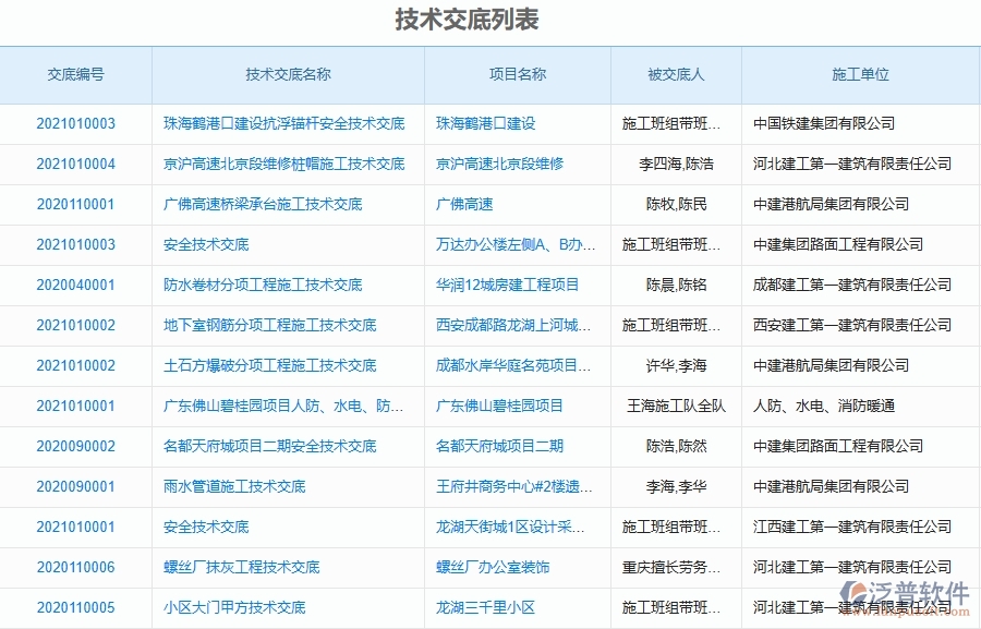 二、泛普軟件-弱電工程項(xiàng)目管理系統(tǒng)在技術(shù)交底中的價(jià)值