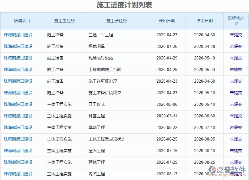 三、泛普軟件-機(jī)電工程進(jìn)度管理系統(tǒng)能為企業(yè)帶來什么價(jià)值