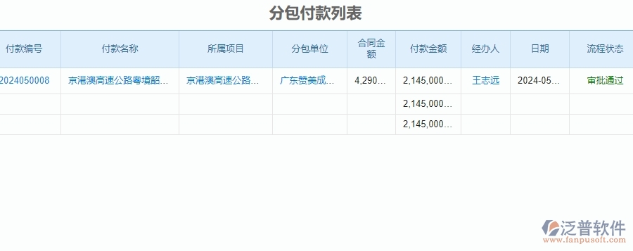 二、泛普軟件-公路工程企業(yè)管理系統(tǒng)分包付款的管控點