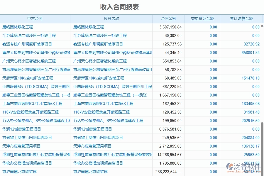 二、泛普軟件-幕墻工程企業(yè)管理系統(tǒng)的管控點作用