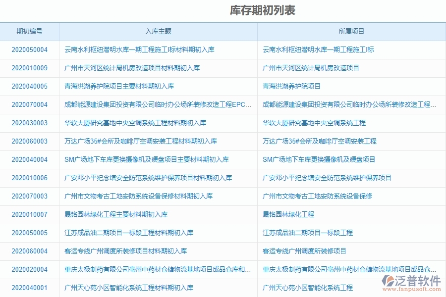 泛普軟件-弱電工程管理系統(tǒng)中庫(kù)存期初的競(jìng)爭(zhēng)優(yōu)勢(shì)