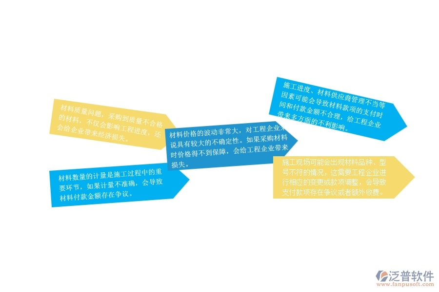 一、路橋工程企業(yè)在材料付款上面臨的七大痛點(diǎn)
