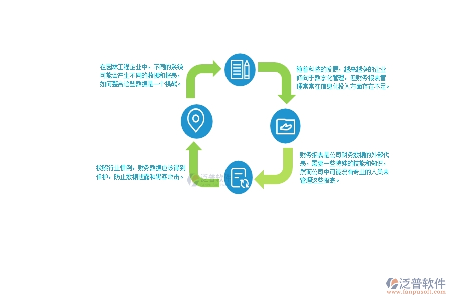 一、在園林工程企業(yè)中財務(wù)報表管理常見的問題