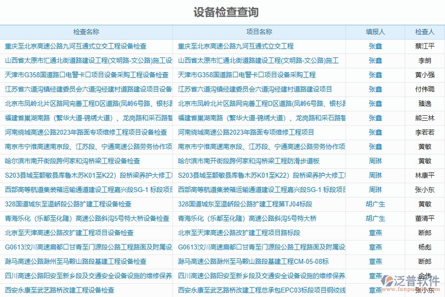 泛普軟件-路橋工程企業(yè)管理系統(tǒng)如何有效提升企業(yè)中的設備巡視檢查及查詢管理