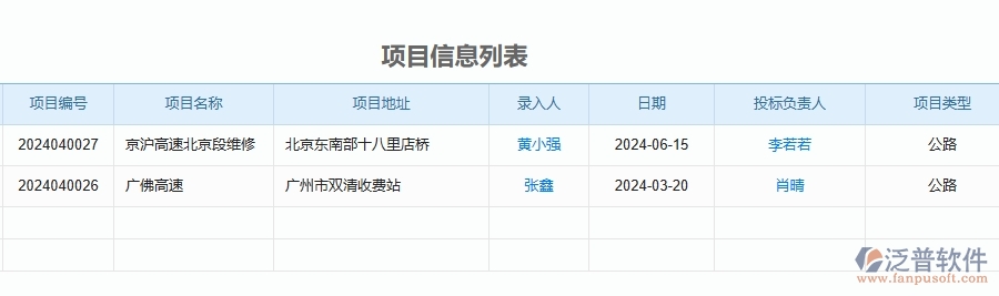 四、泛普軟件-公路工程企業(yè)管理系統(tǒng)中立項信息列表的優(yōu)點與缺點