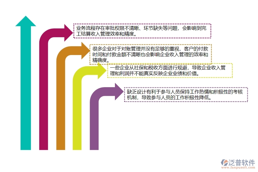 一、弱電工程企業(yè)在完工結算收入管理中存在的問題