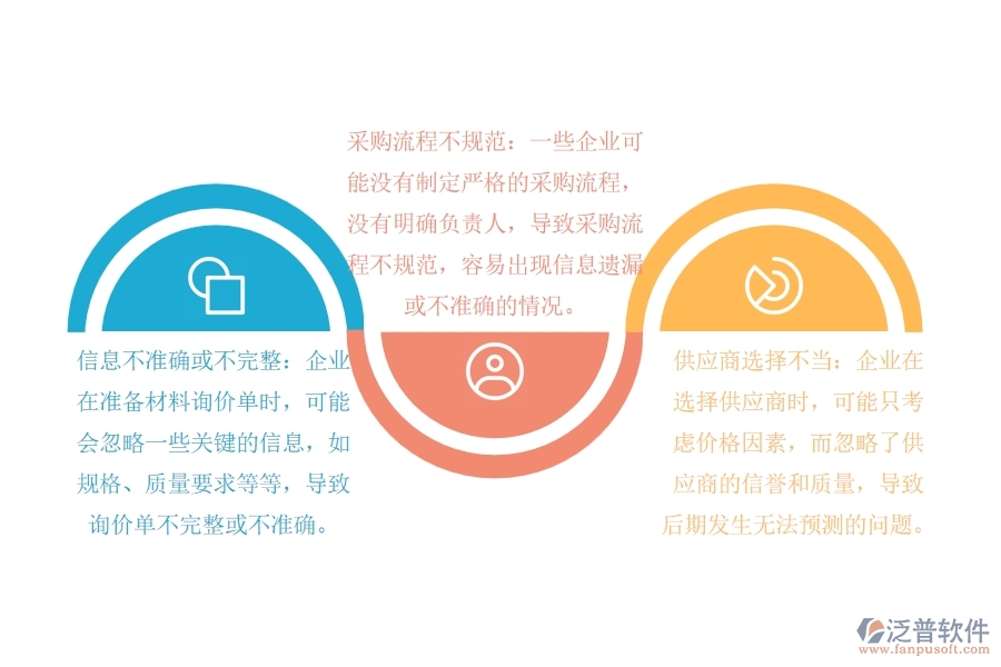 路橋工程企業(yè)在材料詢價(jià)單管理中可能出現(xiàn)哪些問題
