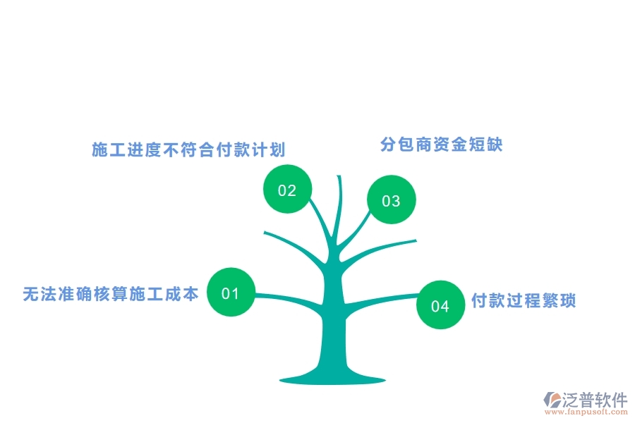國內(nèi)80%的弱電企業(yè)在弱電分包付款中普遍存在的問題