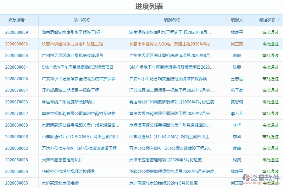 二、泛普軟件-弱電工程企業(yè)管理系統(tǒng)進度填報對企業(yè)的作用