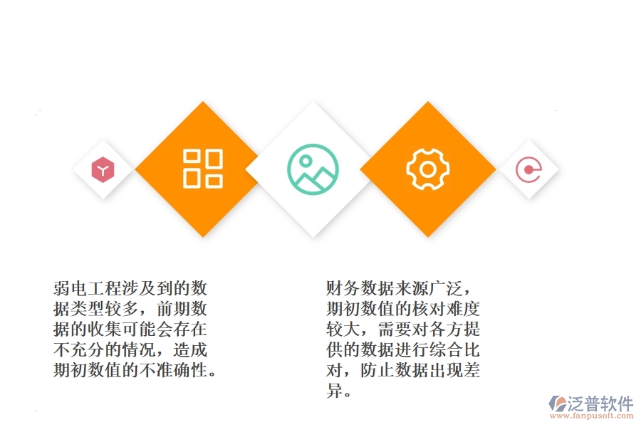 弱電工程財務期初數(shù)值初始管理難點