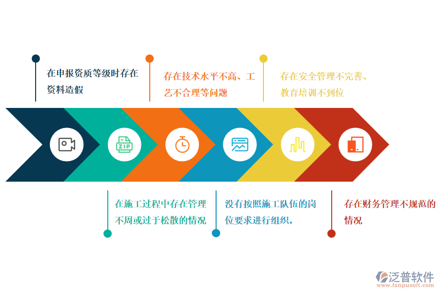多數(shù)幕墻工程施工企業(yè)在資格自審管理過(guò)程中存在的問題