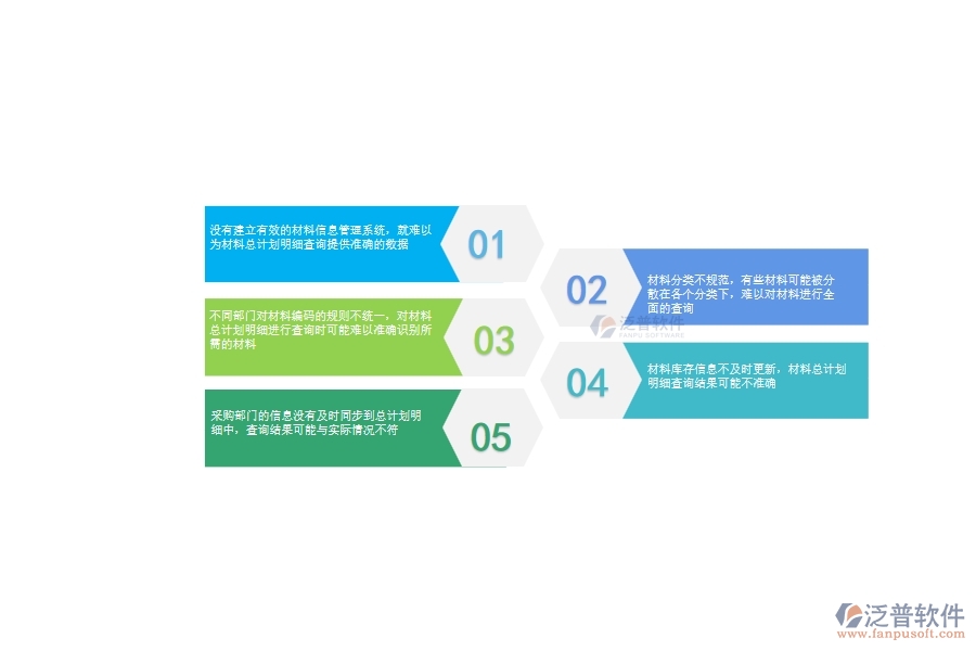 一、公路工程企業(yè)在材料總計劃明細(xì)查詢方面遇到的棘手問題