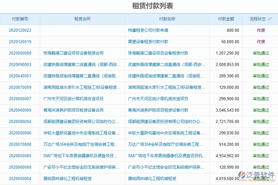 四、泛普軟件-弱電工程企業(yè)租賃付款列表管理系統(tǒng)的技術(shù)優(yōu)勢