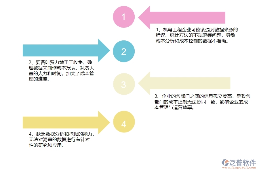 沒(méi)有上系統(tǒng)之前，機(jī)電工程企業(yè)在成本管理的時(shí)候會(huì)遇到哪些問(wèn)題