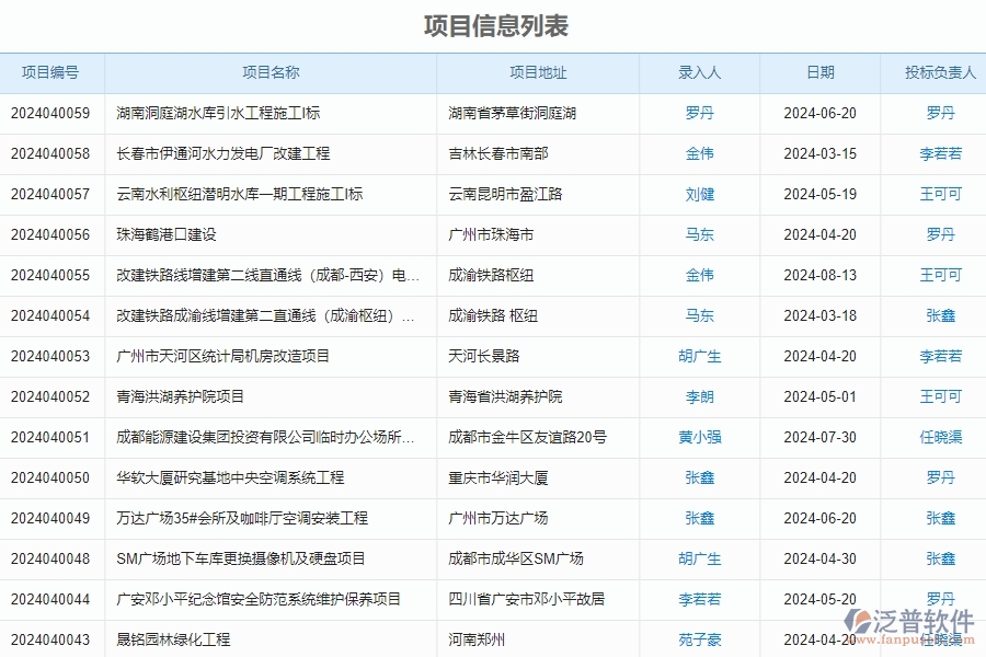 四、使用泛普軟件-幕墻工程售后派工單明細(xì)表管理系統(tǒng)的核心優(yōu)勢(shì)