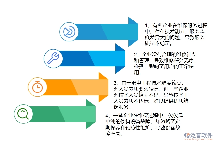 多數(shù)弱電工程企業(yè)在設備維保中存在的問題
