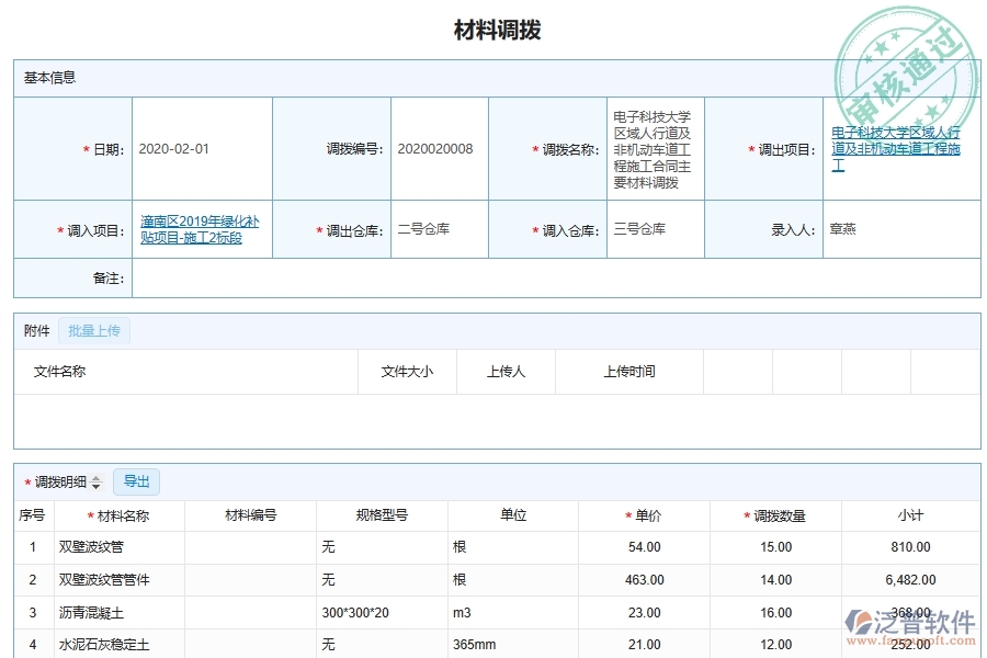 市政工程材料物資調撥明細系統(tǒng)軟件的管理作用體現(xiàn)在哪里