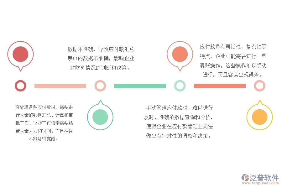 一、沒有上泛普軟件-路橋工程管理系統(tǒng)前，企業(yè)在應(yīng)付款匯總表管理遇到的問題